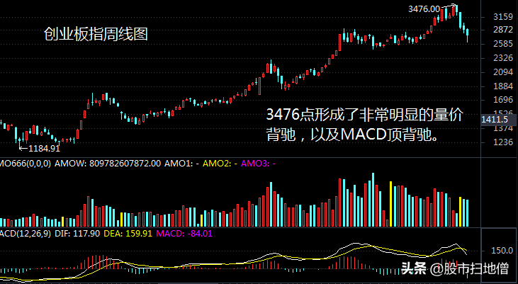 还会有牛市吗？从走势分析的角度，我来告诉你