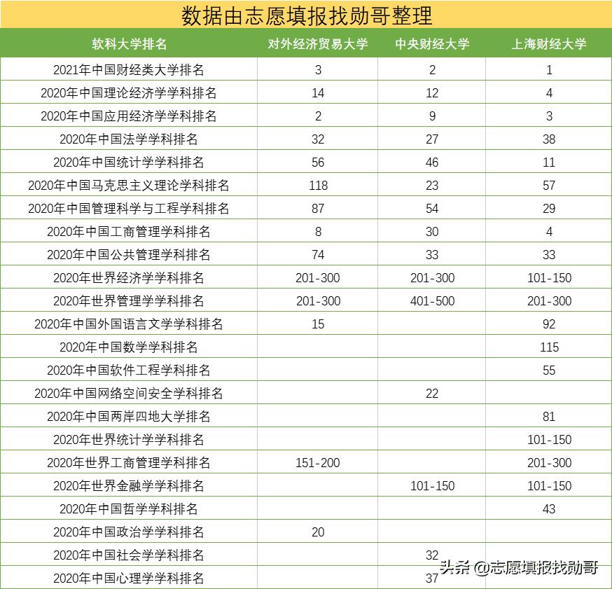 千万别来上海财经大学,上财在上海的地位(图13)