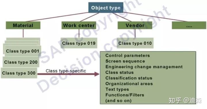 「转载」SAP独门神器之VC变式配置，硬核整理版重磅推出