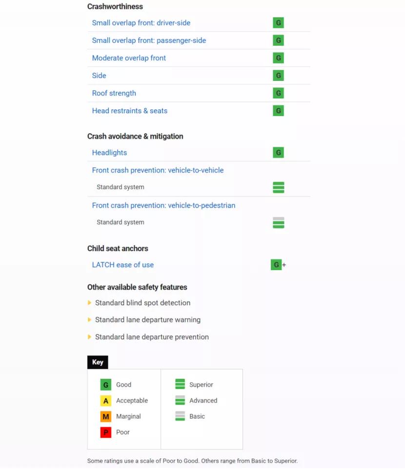 哈弗H6碰撞测试侧气帘未打开，全新丰田塞纳IIHS评分全优