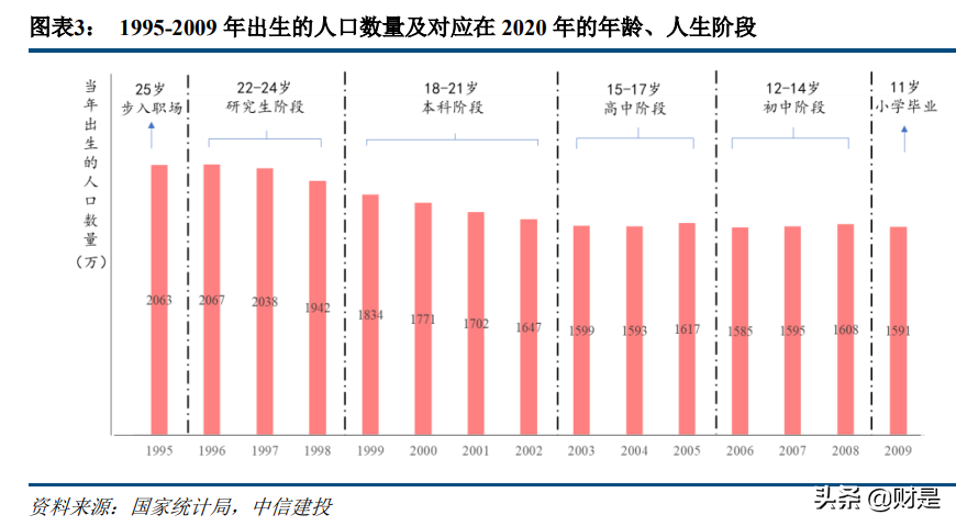 科技與消費交匯處的傳媒互聯(lián)網(wǎng)行業(yè)：新用戶、新內(nèi)容與新消費