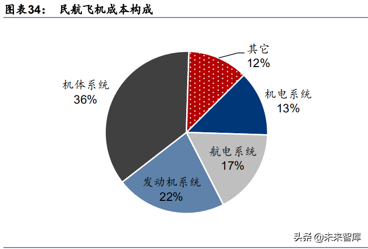 军工行业深度研究报告：大国复苏，军工崛起