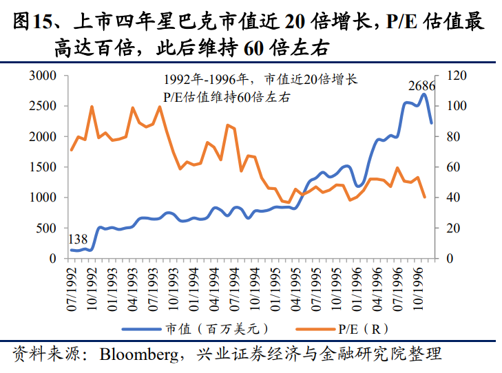 从星巴克的成功之道看餐饮业估值的锚