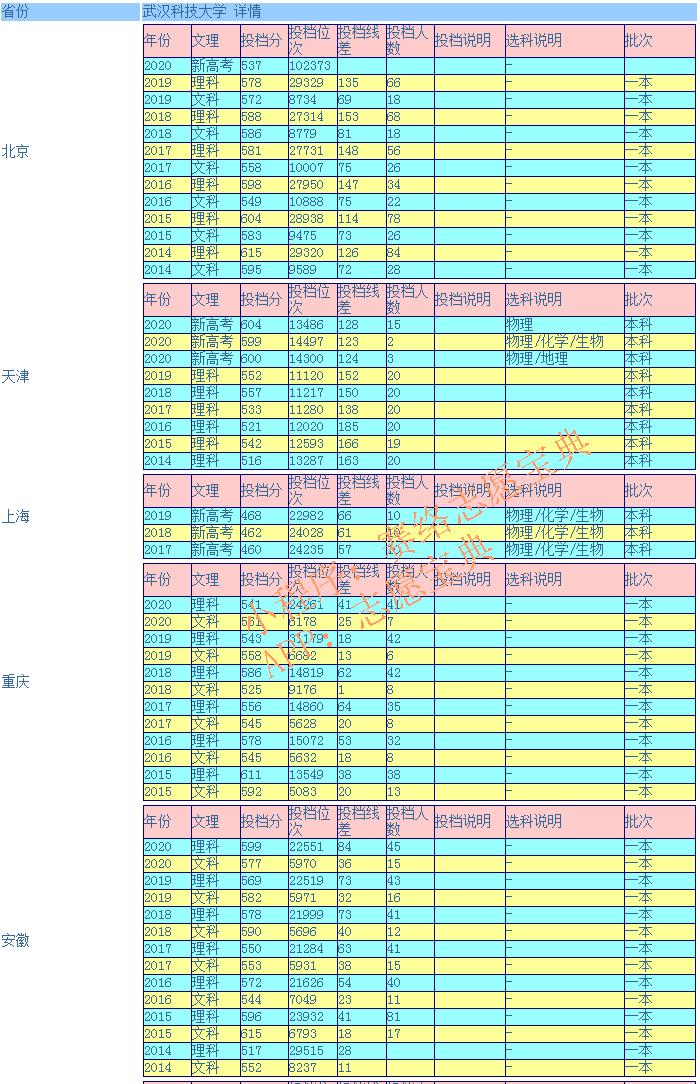 武漢科技大學可以考研嗎,武漢科技大學什么檔次(圖12) 武漢科技大學可以考研嗎,武漢科技大學什么檔次(圖12)