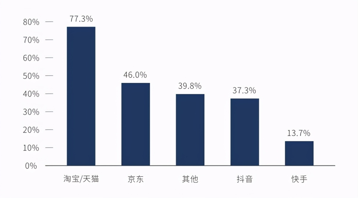 引领下一个十年的国货，也许就在这里
