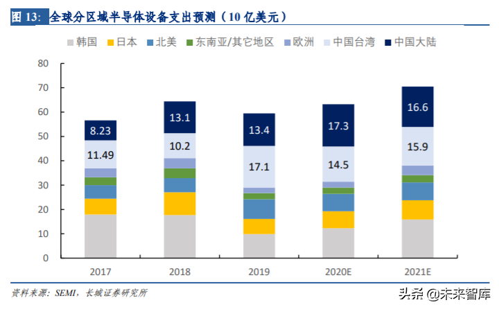 半导体前道检测设备行业深度研究与投资策略