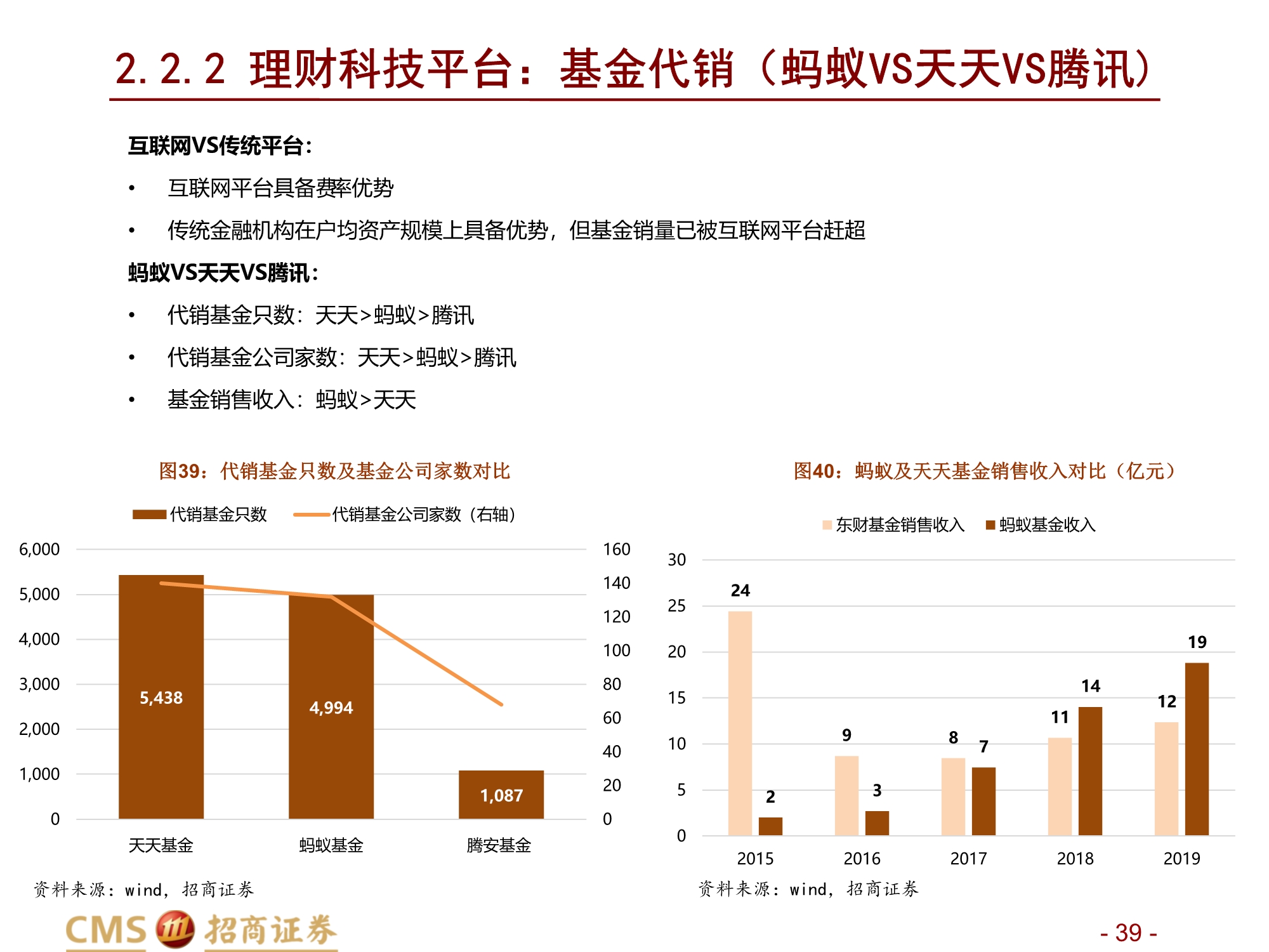 蚂蚁集团新股分析：数字生态连接C端流量、B端场景与金融机构
