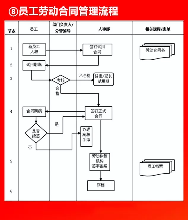 全套公司管理流程图，值得收藏！（66P）