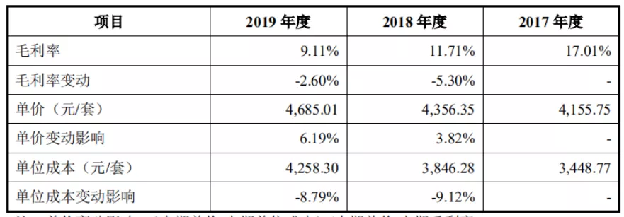 招股书又说大实话，从精进上市看电驱公司活得
