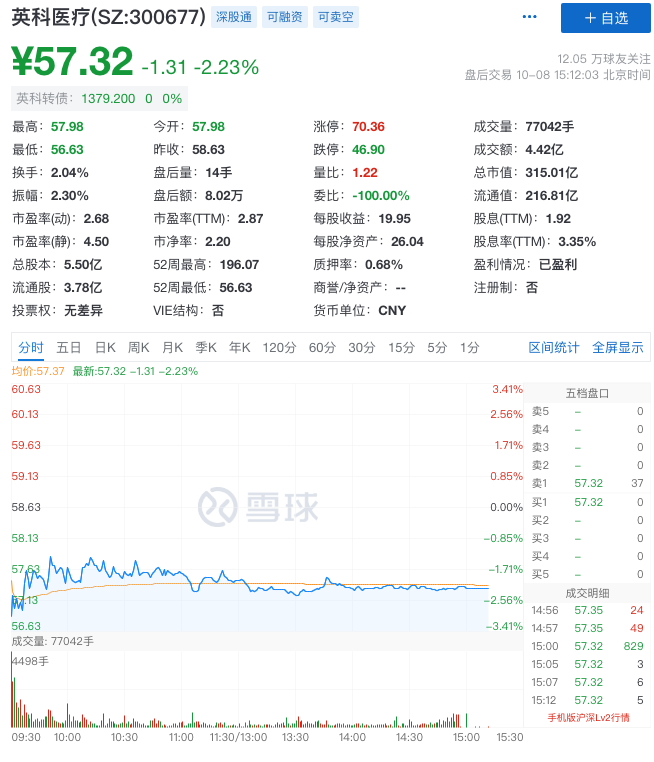 “手套茅”股价年内跌7成，北上资金减仓，医药女神高点“清仓”