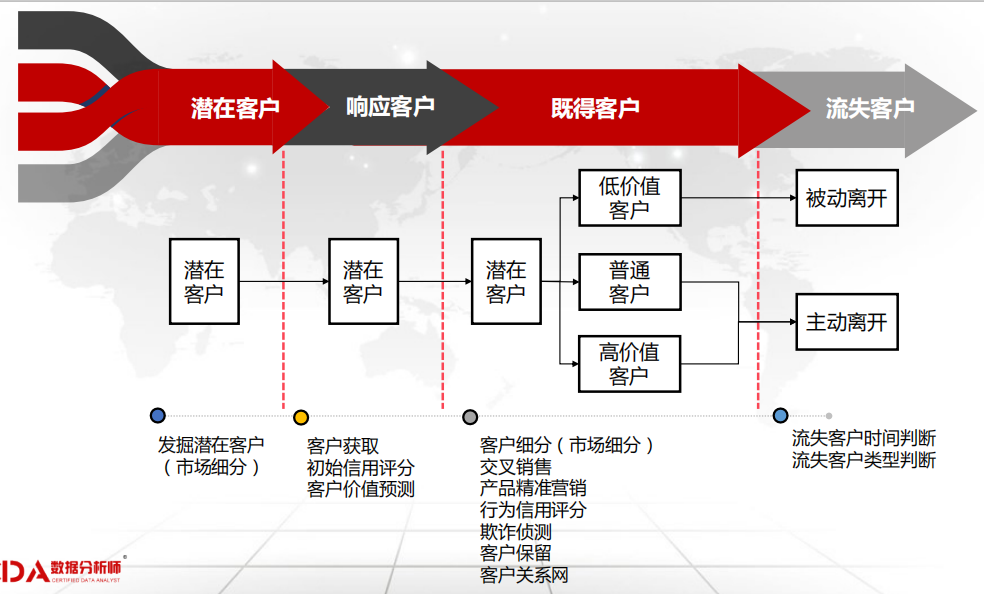 CDA LEVEL 1 考试，知识点汇总《数据分析概述》