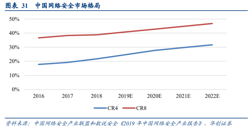计算机行业秋季投资策略：布局成长性、景气度兼备板块