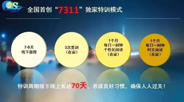 2019年英语冬夏令营十大品牌奇速英语八大优势全面解析