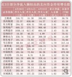 股市早8点丨已摆好上跳的姿势，却木有突破的意