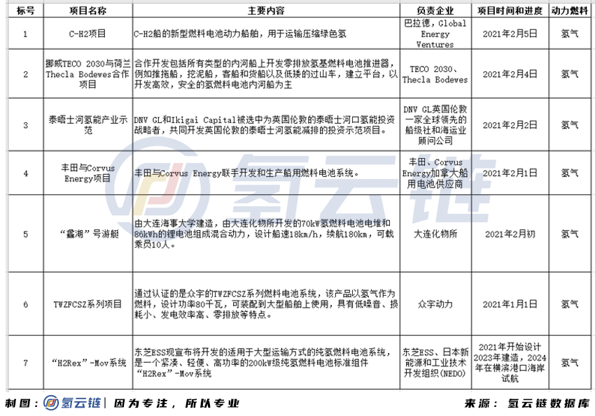 氢云链 还给人类一个清洁的 粮食 水 能源