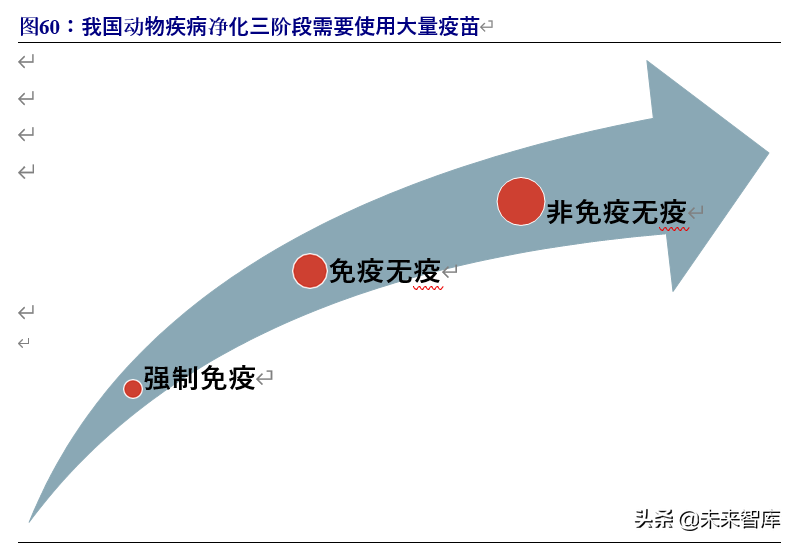 动物保健行业深度报告：行业加速变革前夕，研发型企业迎机遇