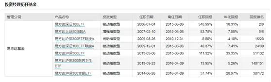 「和众汇富」同样是医药基金，买主动型还是ETF？