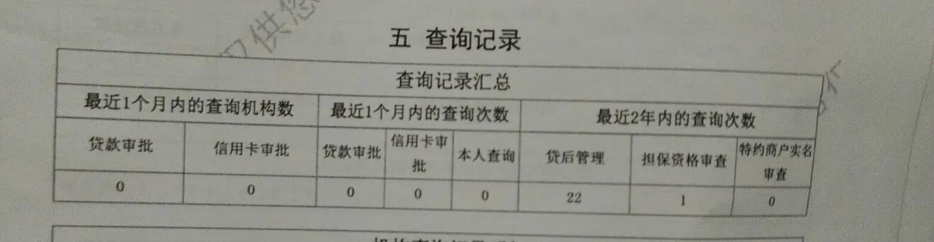 征信查询次数太多是很难办信用贷款