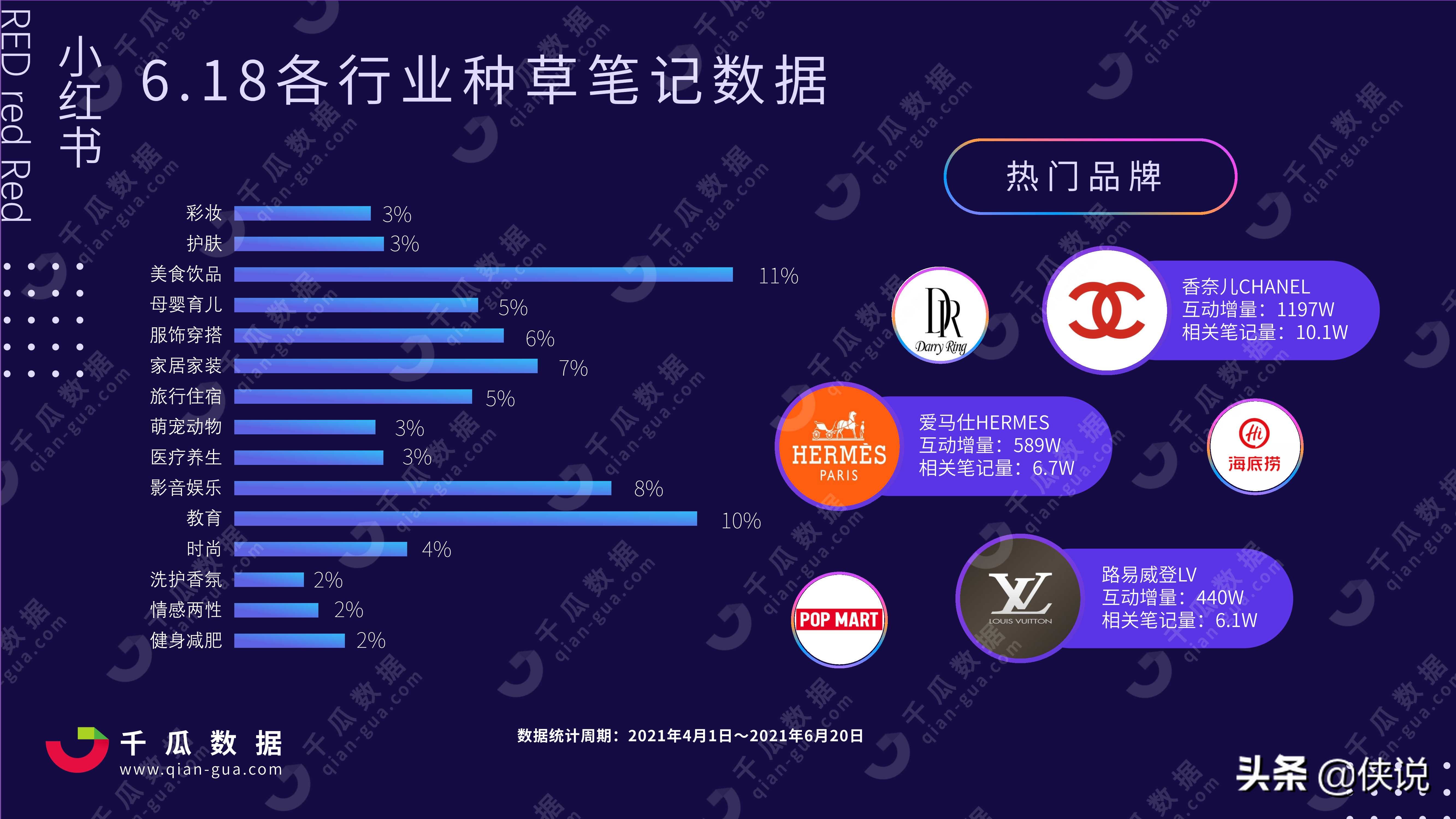 2021年小红书618行业投放分析报告（千瓜数据）