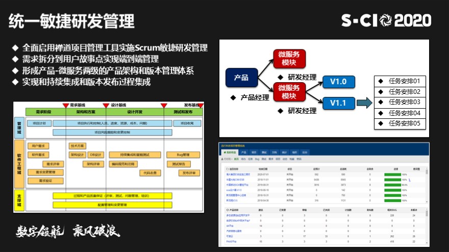 传统IT架构转型-从SOA和微服务到云原生解决方案实践