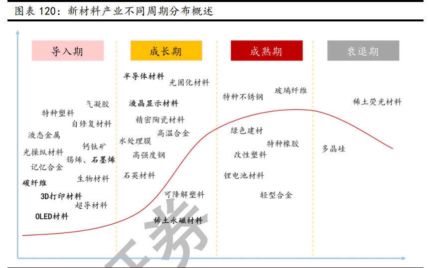 新材料行业深度报告:发展空间广阔,万亿市场爆发