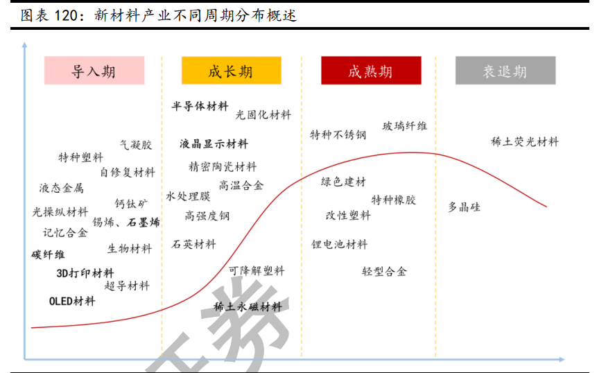 新材料行业深度报告：发展空间广阔，万亿市场爆发