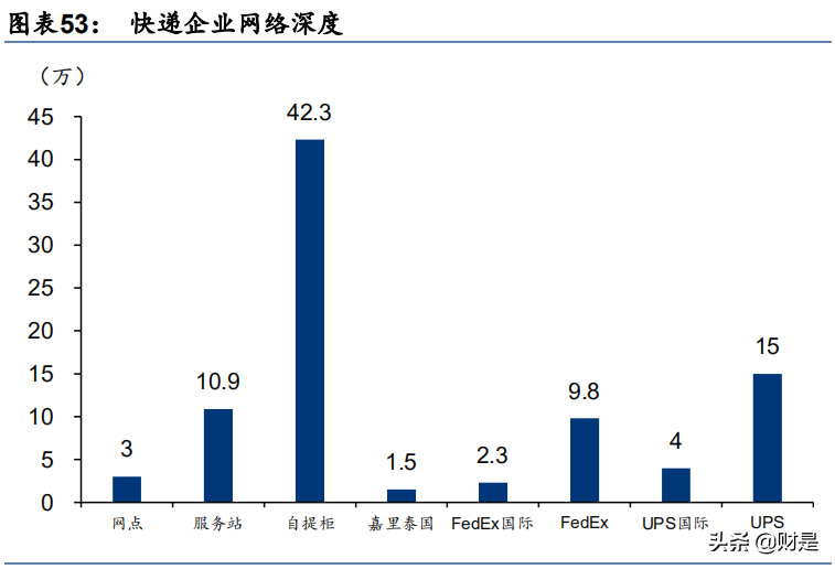 跨境电商物流行业研究报告：如何寻找跨境领域的“三通一达”？