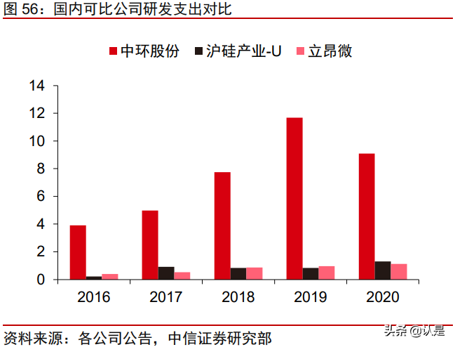 沪硅产业深度研究报告：大硅片先锋引领芯片国产替代
