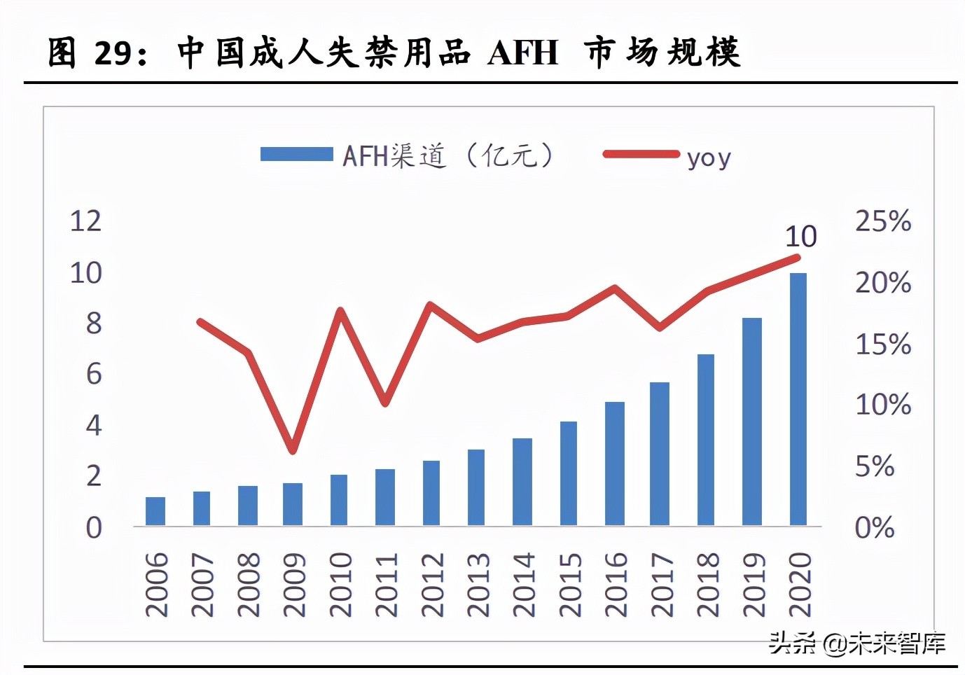 成人失禁用品行业研究报告：老龄化趋势下的确定性成长