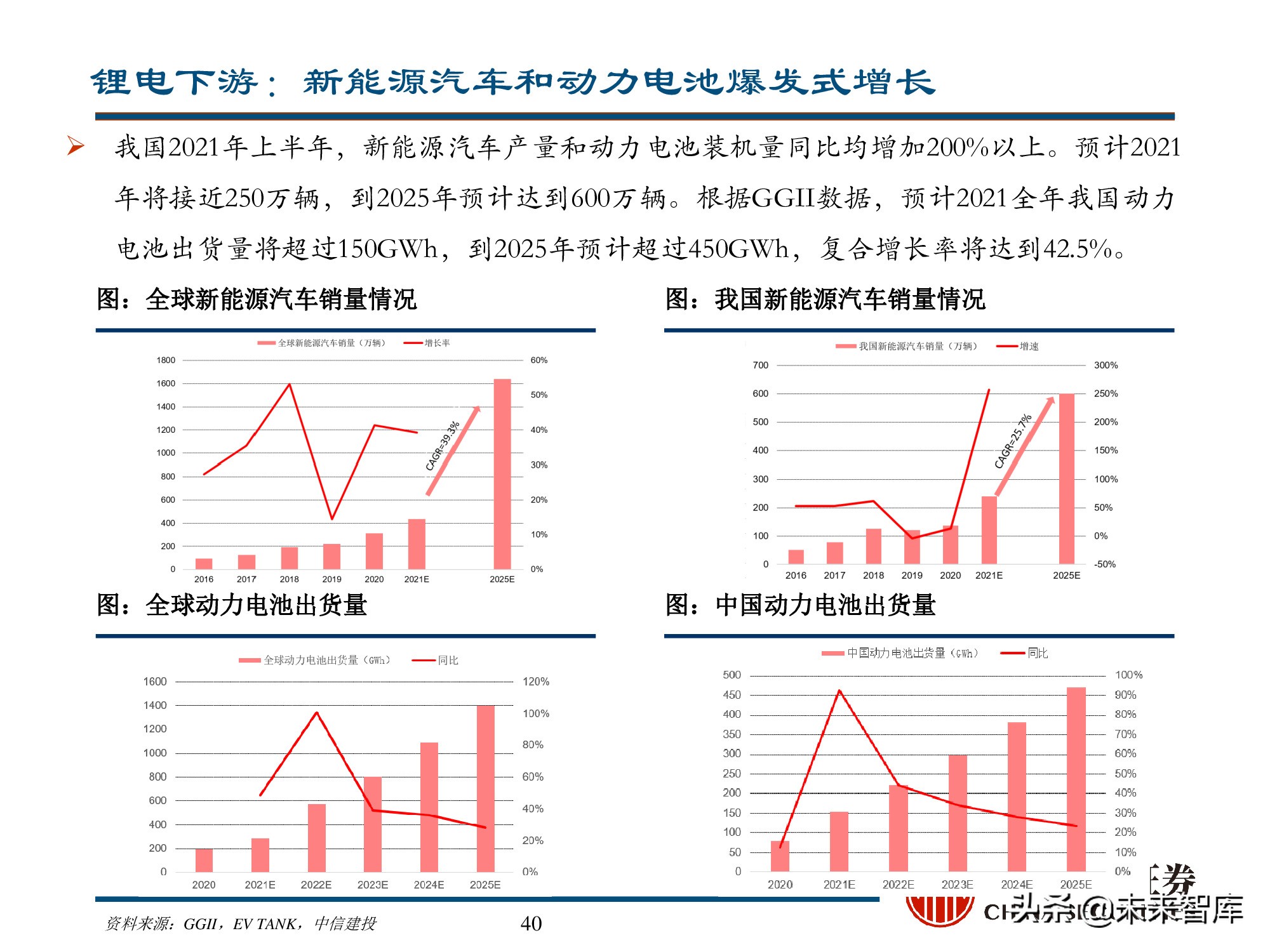 新能源材料行业深度研究报告：始于周期，赋予成长