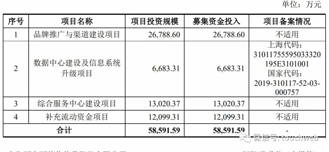 丽人丽妆IPO首发通过：拟募资5.86亿 阿里为二股东