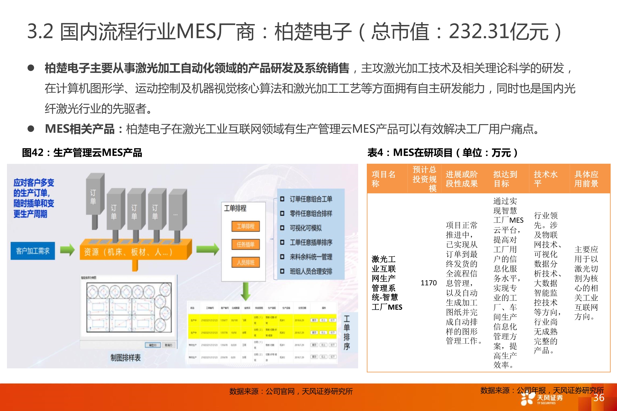 智能制造MES行业深度报告：7大海外巨头，6家中国领军全梳理