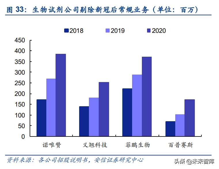 生命科学服务产业链专题研究：从生物试剂进口替代看科研创新