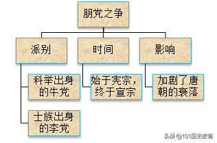 新视角教学设计 第6课 从隋唐盛世到五代十国