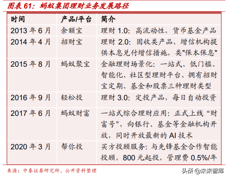 解构“蚂蚁”：蚂蚁集团的商业模式与核心能力深度分析