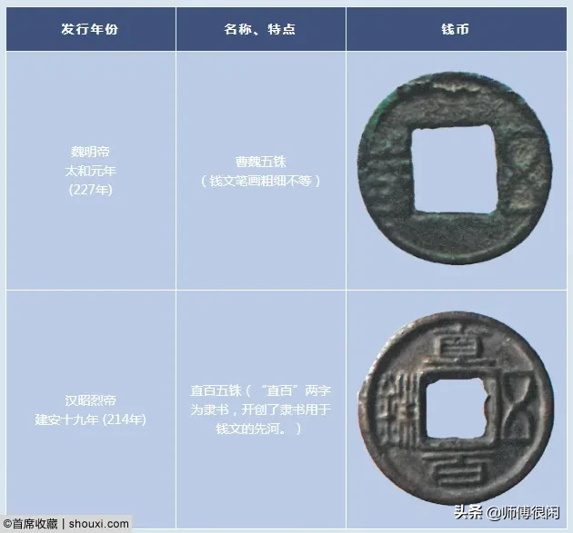 五铢铸行700年时间最长 标志中国古币标准化