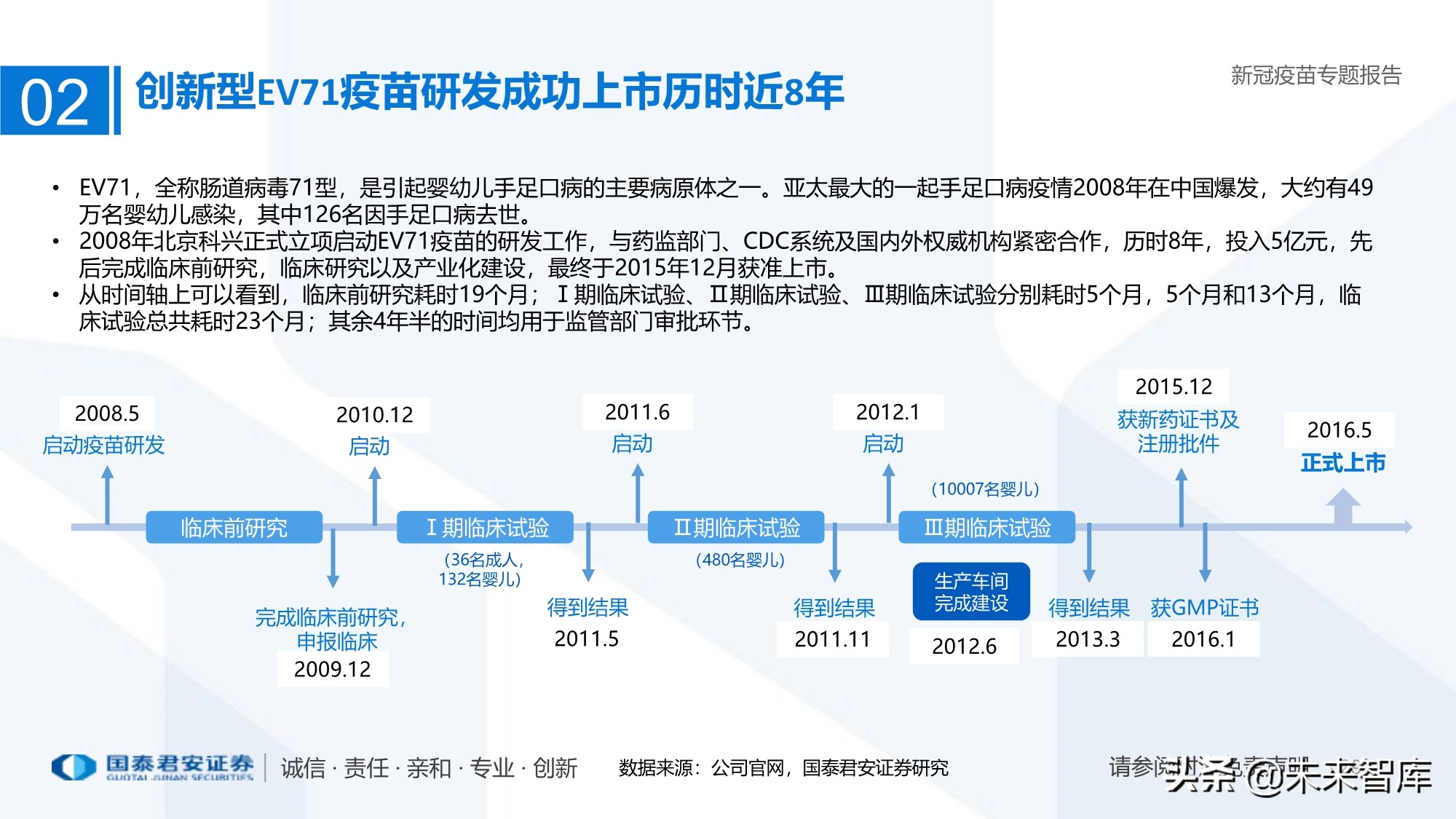 疫苗行业专题报告：新冠疫苗加速研发，曙光已现
