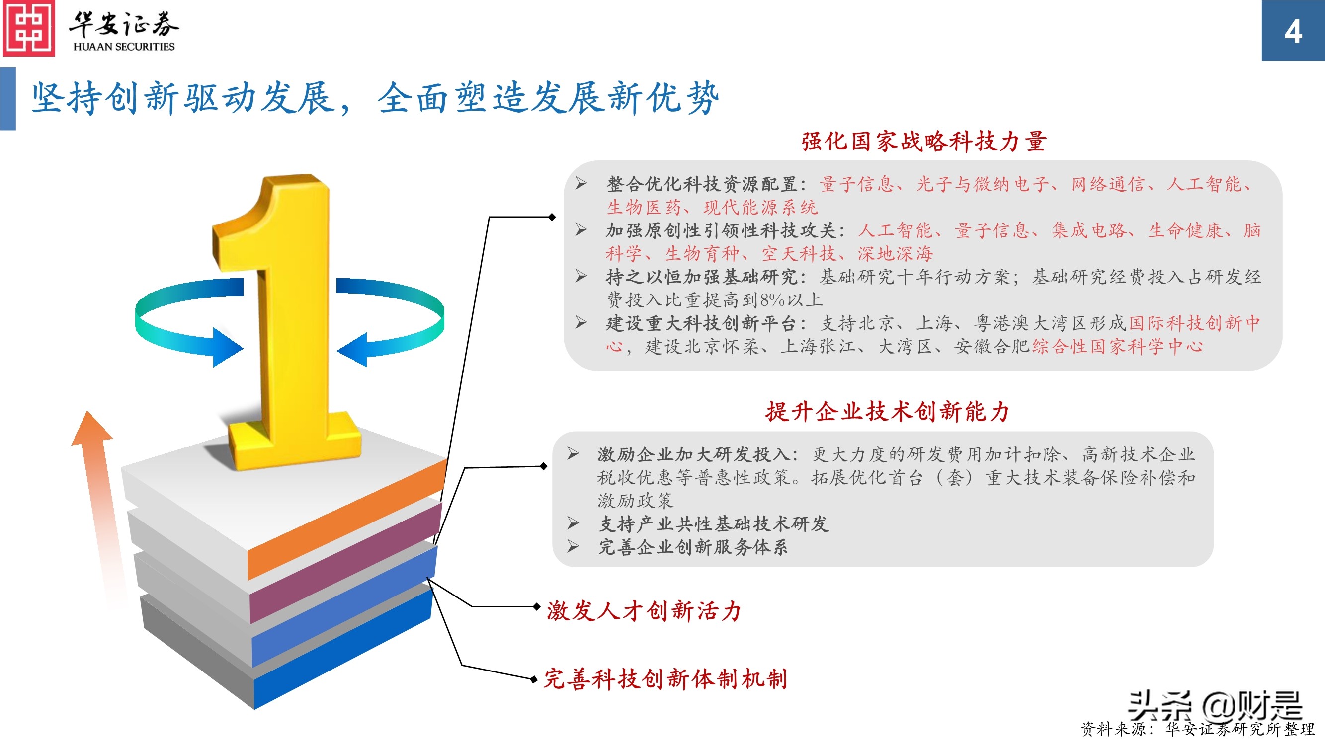 科技创新研究与投资策略分析：挖掘长期优质赛道
