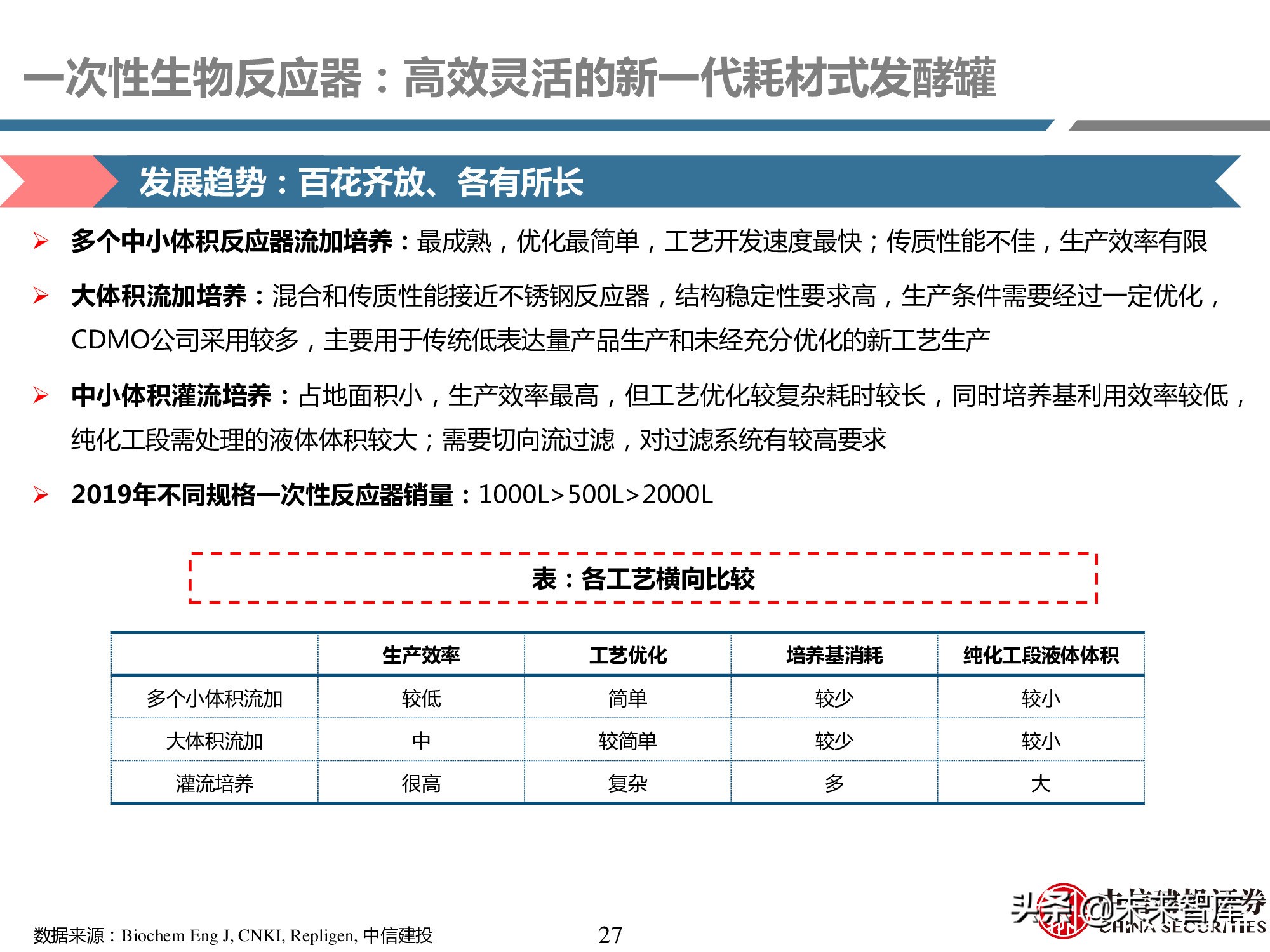医药耗材行业研究：工欲善其事，必先利其器