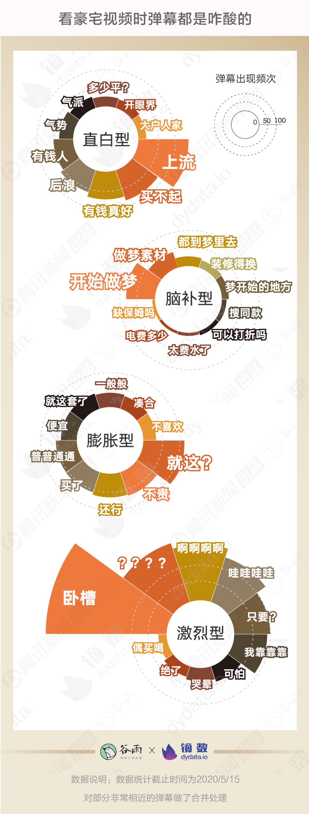 膨胀了，月薪不到5千却爱上了看5000万豪宅