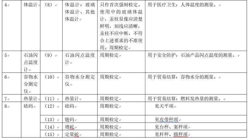 质量管理体系中“校准”与“检定”的区别