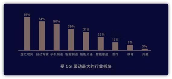 Player of fund number one? 2020 your " oasis " here