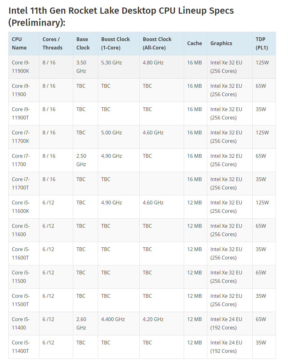 英特尔11代桌面处理器规格出炉，i9为8核心，i3竟是老架构