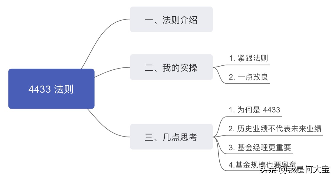 怎样选出好基金，一个法则来搞定