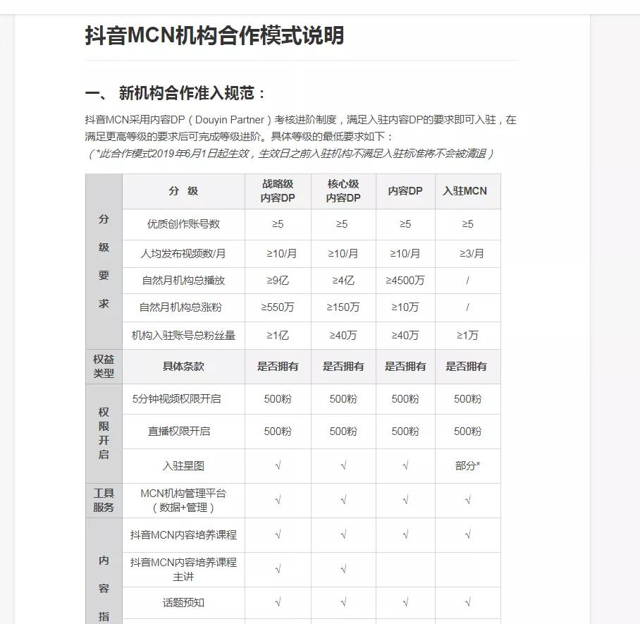 抖音MCN入驻流程和要求