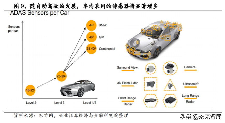 电动车产业深度报告：对比苹果，剖析特斯拉产业链投资机会