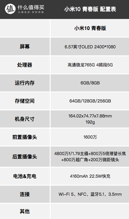 物美价廉，绝佳的入门之选，2000元价位段安卓手机排行榜