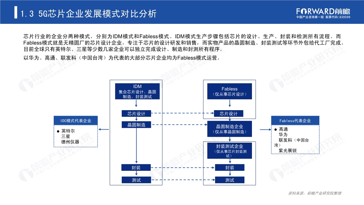 2020年5G芯片行业研究报告