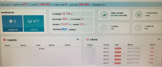 聚铭网络iNFA产品助力某市公安局精准定位处理内网安全问题