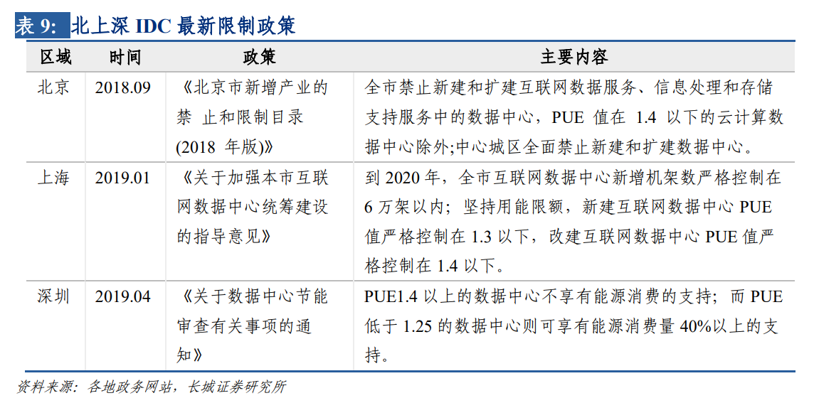 IDC产业：云计算行业深度分析七部曲（四）：青云直上